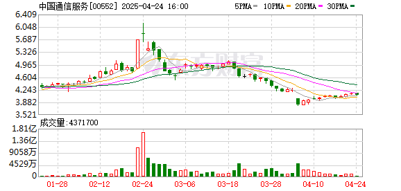 倍悦网 港股电讯设备股震荡上升，中国通信服务(00552.HK)涨超2.5%