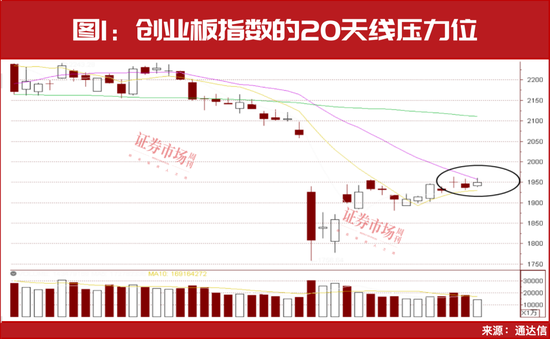 宏泰配资 新一轮行情已启动！下周机会看这些，42只个股名单曝光