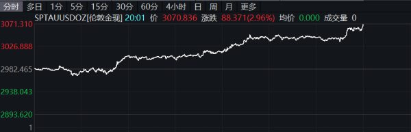 宝尚配资 离岸人民币兑美元涨破7.21