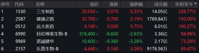H股部分药企股价表现 来源：wind