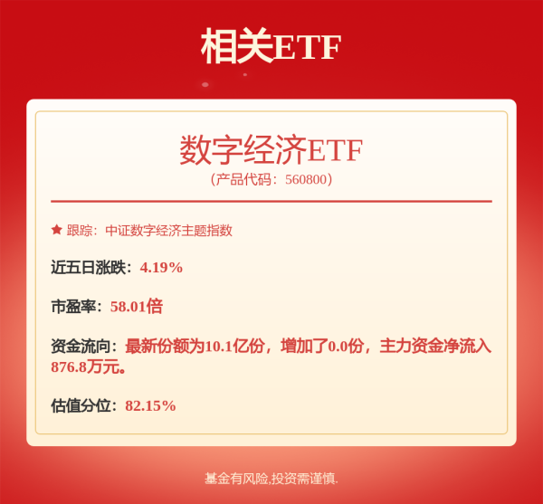 华生证券 金融科技持续扮演“旗手”角色！金融科技ETF、金融科技ETF华夏近一年飙涨113%，位居ETF市场第一