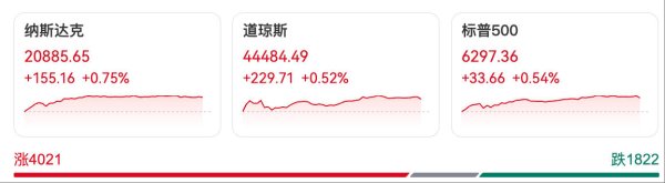 富腾优配  隔夜中国资产大涨！蔚来涨超7%，英伟达、微软同步创历史新高