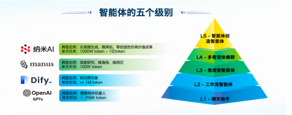 无锡恒鑫配资 360周鸿祎：新智能体时代网络安全进入“机器对机器”新阶段